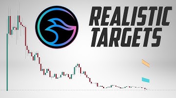 Manta cryptoprijsvoorspelling. $MANTA Realistische doelen