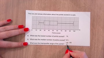 Cumulative Frequency and Box Plots