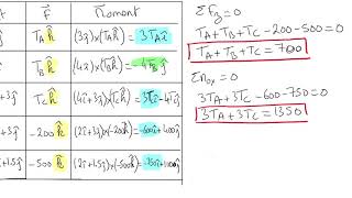 ECE211 5 5 Example2