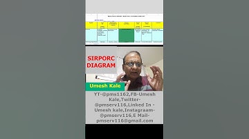 Process Mapping and Analysis Tool - SIRPORC Diagram #leansixsigma  #quality#productivity
