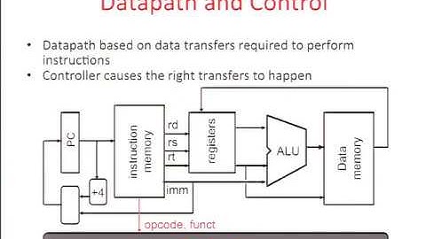 Lecture 28  Single Cycle CPU Co
