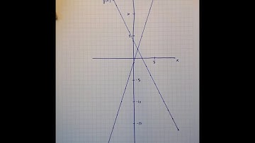 Math 3 - Module 3.2 RSG Adding, Subtracting, and Multiplying Polynomials Graphically