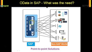 009 OData What was the need for OData in SAP