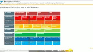 SAP Portfolio Overview  TAW 10 (Unit 1)