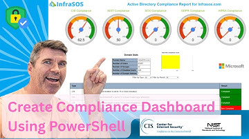 Active Directory Compliance for CIS, NIST, SOX, GDPR & HIPPA using PowerShell Script Report