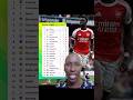 Will United take All three points at Anfield vs Liverpool #arsenal #manchesterunited #liverpool
