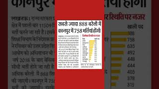 बेसिक शिक्षा विभाग में होगी हजारों नियुक्तियां #uppsc #uptet #uptet2026 #uptetexam #tet #exam
