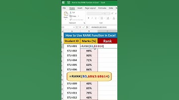 Rank Formula in excel | advanced excel tutorial #excel #exceltips #exceltutorial #exceltutorial