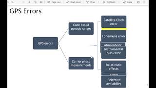GNSS Class-10