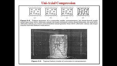 Shear Strength of Concrete: Mohr Rupture Diagram