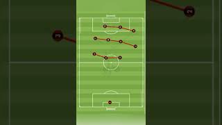 tranformasi taktik formasi 4-3-1-2 jadi 3-4-3