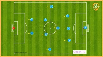 3-5-2 - Attack And Finishing Training Program - 12 Attacking Options