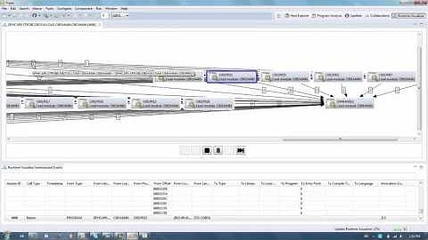 Dramatically Accelerate Application Understanding | Topaz for Program Analysis Runtime Visualizer