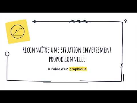 Comment reconnaître une situation inversement proportionnelle