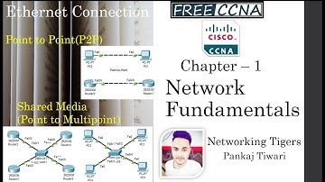 Free (NEW) CCNA |20 Shared Media and Point-to-Point | CCNA 200-301 Complete Course in Hindi