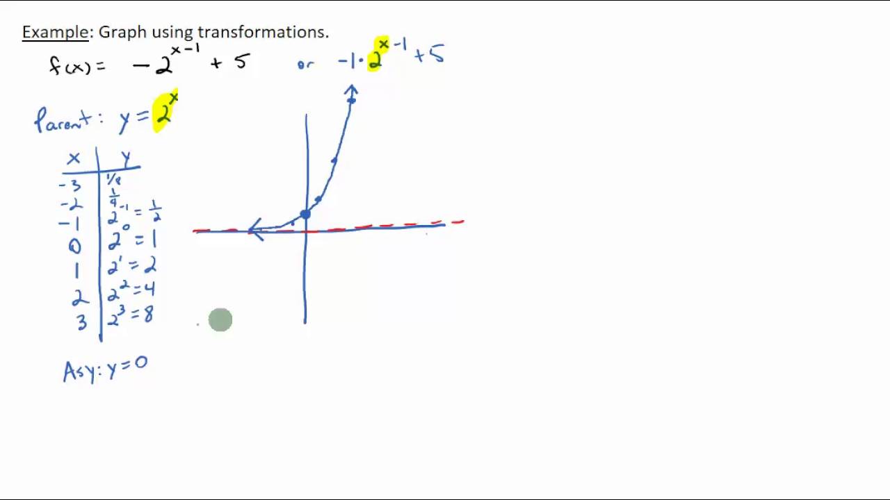 Graphing Exponential Functions Using Transformations