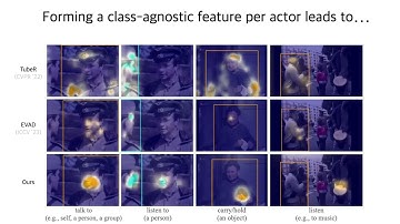 [ECCV 2024] Classification Matters: Improving Video Action Detection with Class-Specific Attention