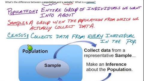 4.1 Sampling and Surveys