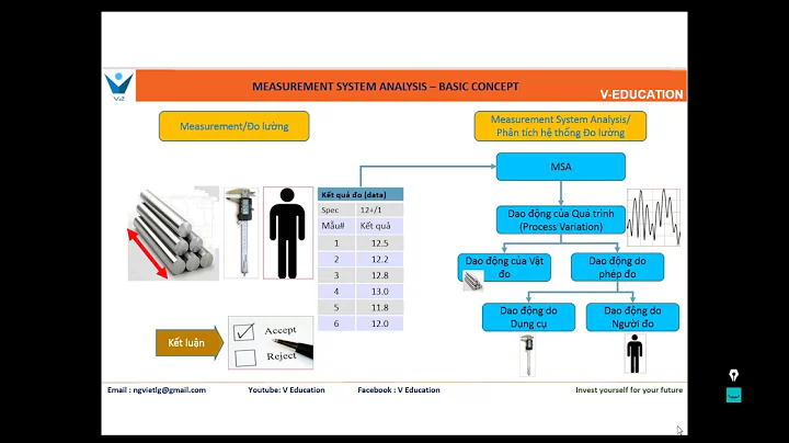 1 MEASUREMENT SYSTEM ANALYSIS BASIC CONCEPT