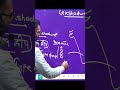 Lakshadweep Explained | Hindi #upsc #education #indiangeography