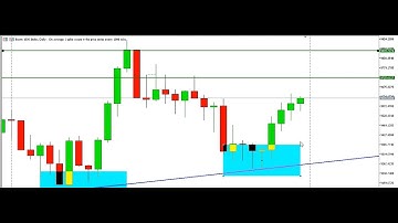 Scalping **Boom and Crash Index with Price Sniper Setups 31st May, 2023