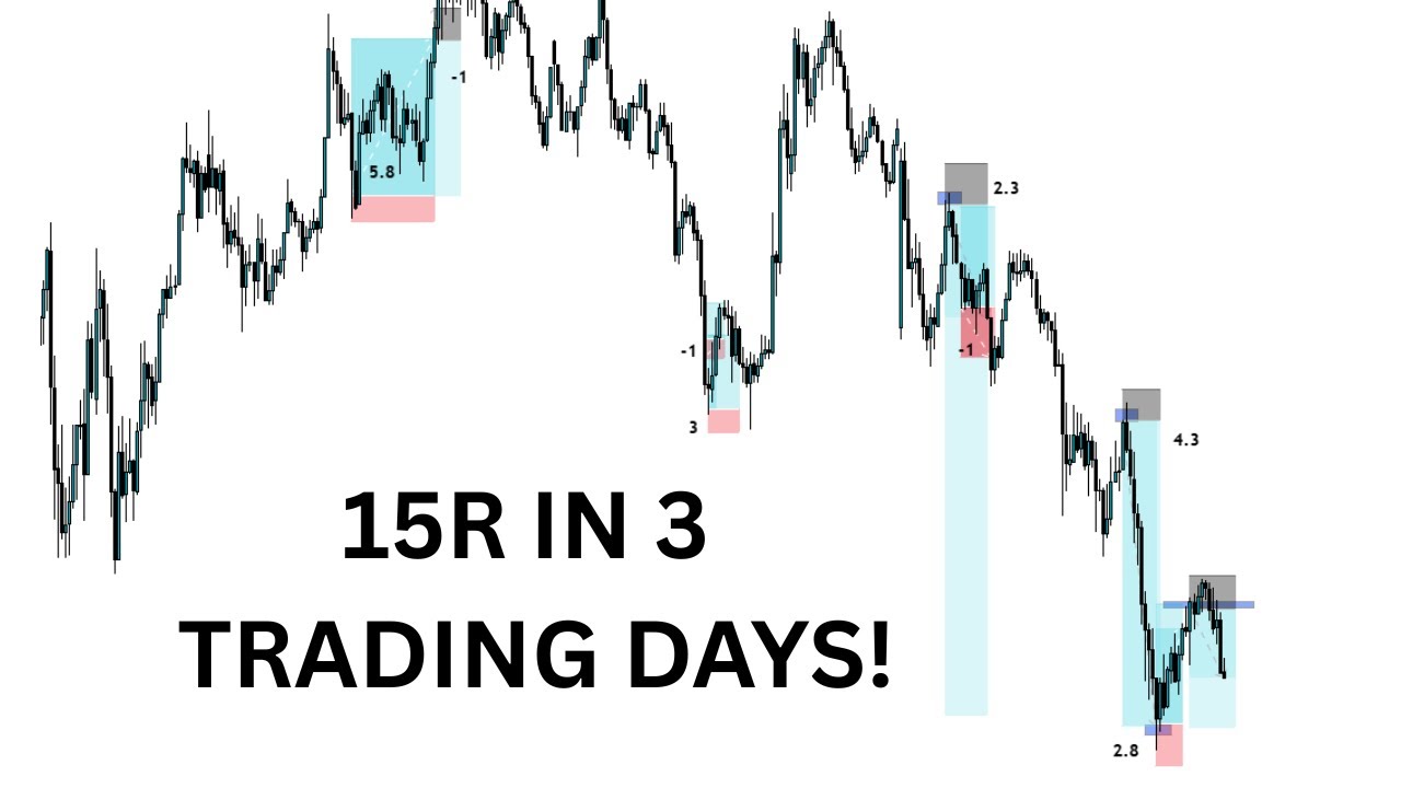 How To Easily Trade Gold (Strategy Breakdown) - YouTube