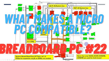 Breadboard 8088 PC What makes a Micro PC Compatible #22