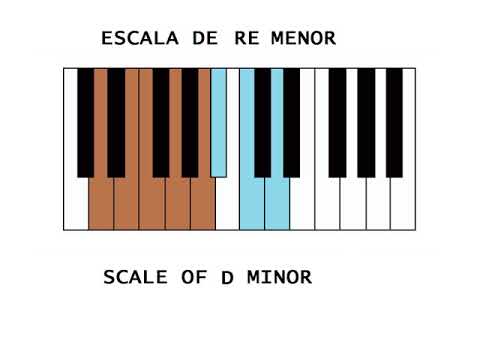 Escala de RE Menor para piano | Piano scale of Minor - YouTube