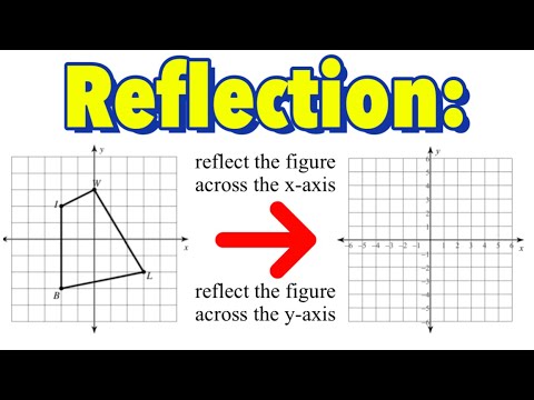 Reflection Across the x-axis or the y-axis (Part 2) 