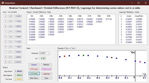 L15: Newton Forward, Backward, Divided, Lagrange, Interpolation, Download VB Codes