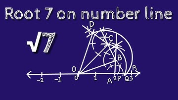 Root 7 on number line . Represent root 7 number line - shsirclasses.