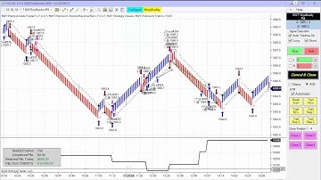 Blue Wave Trading Automated Trading System FDAX, GC, CL