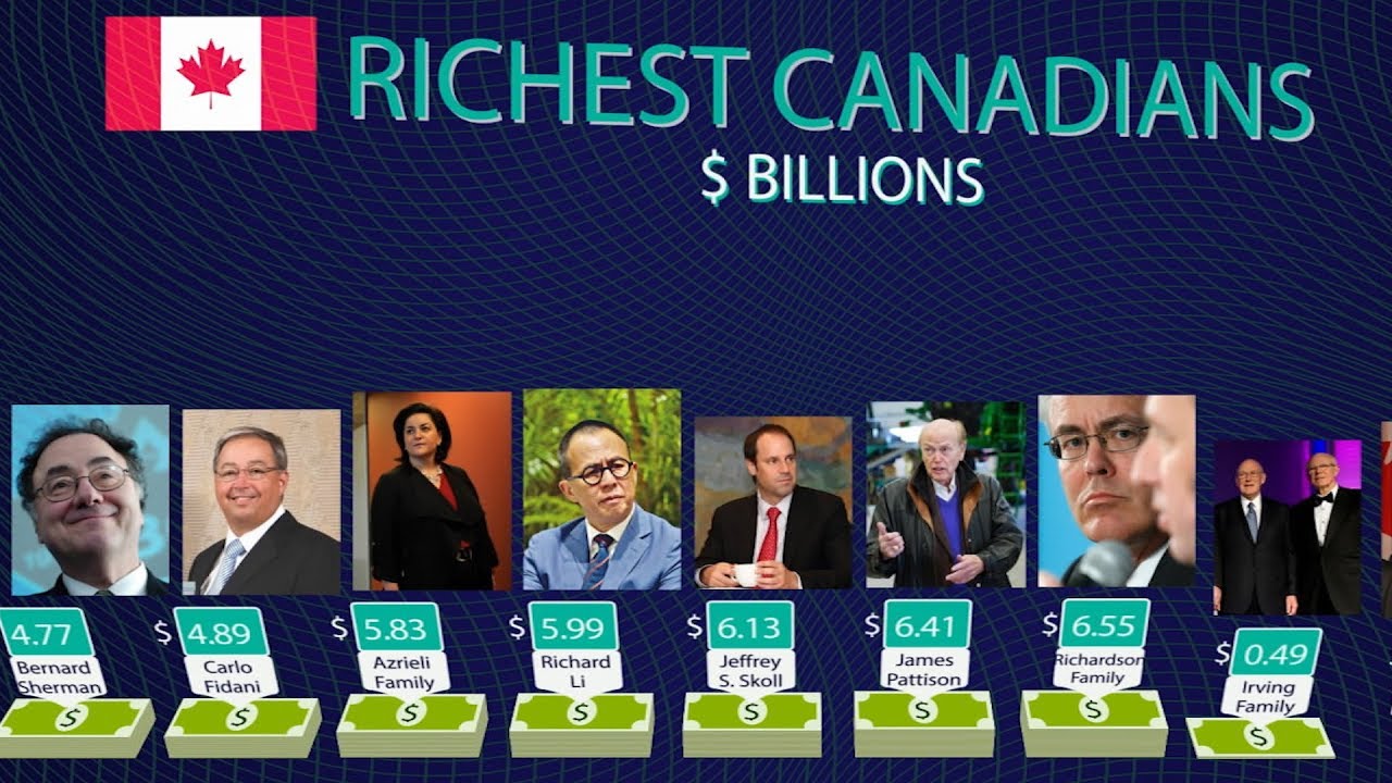 Richest Canadians 2019 YouTube