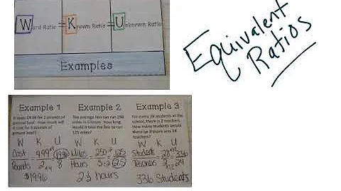 Equivalent Ratios