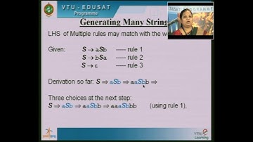 ATC- 17Cs54-Module 3- CFG- Lecture1- Rewrite Systems