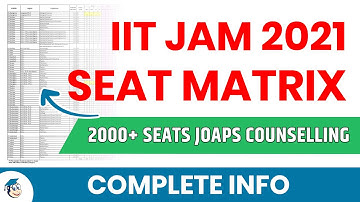 IIT JAM Seat Matrix (2000 Seats) | JAM 2021 Admission Process | IISc Bangalore