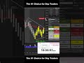 Automation Bot Perform Well in the NQ Market || Slingshot Bot #ninjatrader8