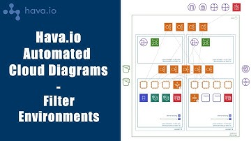 Filter Environments - finding your automated cloud infrastructure diagrams using hava.io