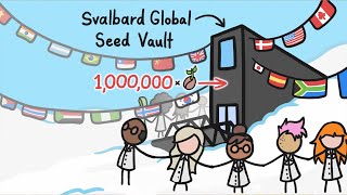 What Is The Doomsday Seed Vault | SCIENCE MINUTE News