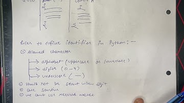 Identifiers In Python | Full Explanation In Hindi | Python Programming