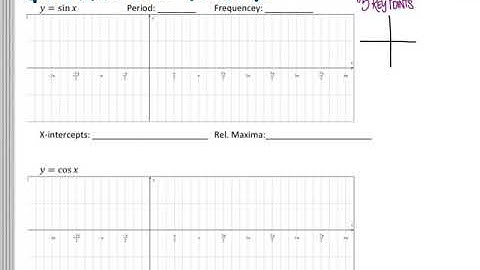 4.4 Graphing Sine and Cosine (page 1)