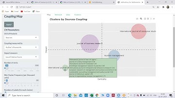Bibliometric Analysis Using Biblioshiny (R package)