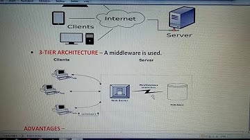 Class-10  IT  Unit-1 Client-Server Network Architecture
