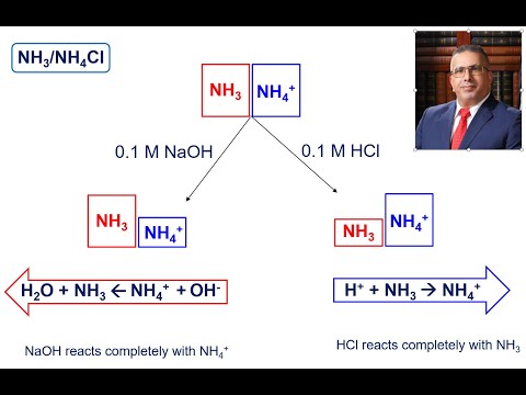      حسابات المحاليل المنظ مة  5