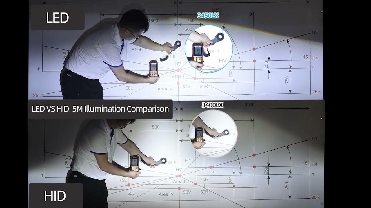 Wow! Brightest LED Headlight Bulbs 200W Brighter Than HID Xenon Lights