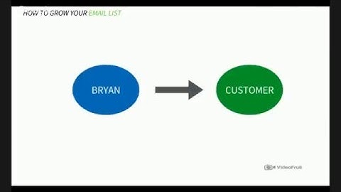 List Building Workshop with Jeff Goins and Bryan Harris