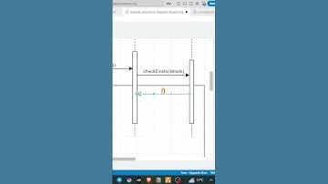 🧩 Register Sequence Diagram | VentingApp  #buildinpublic #saas #webapp