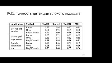 Industry-scale IR-based Bug Localization: A Perspective from Facebook