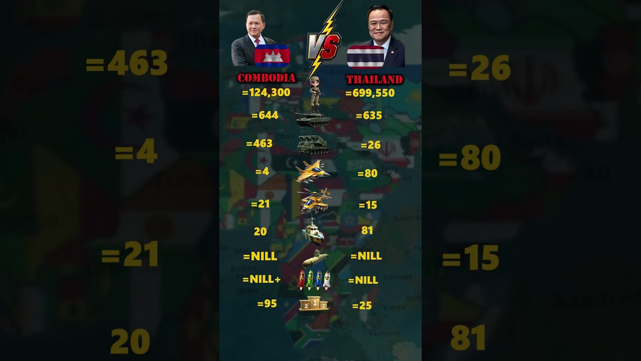 Combodia vs Thailand