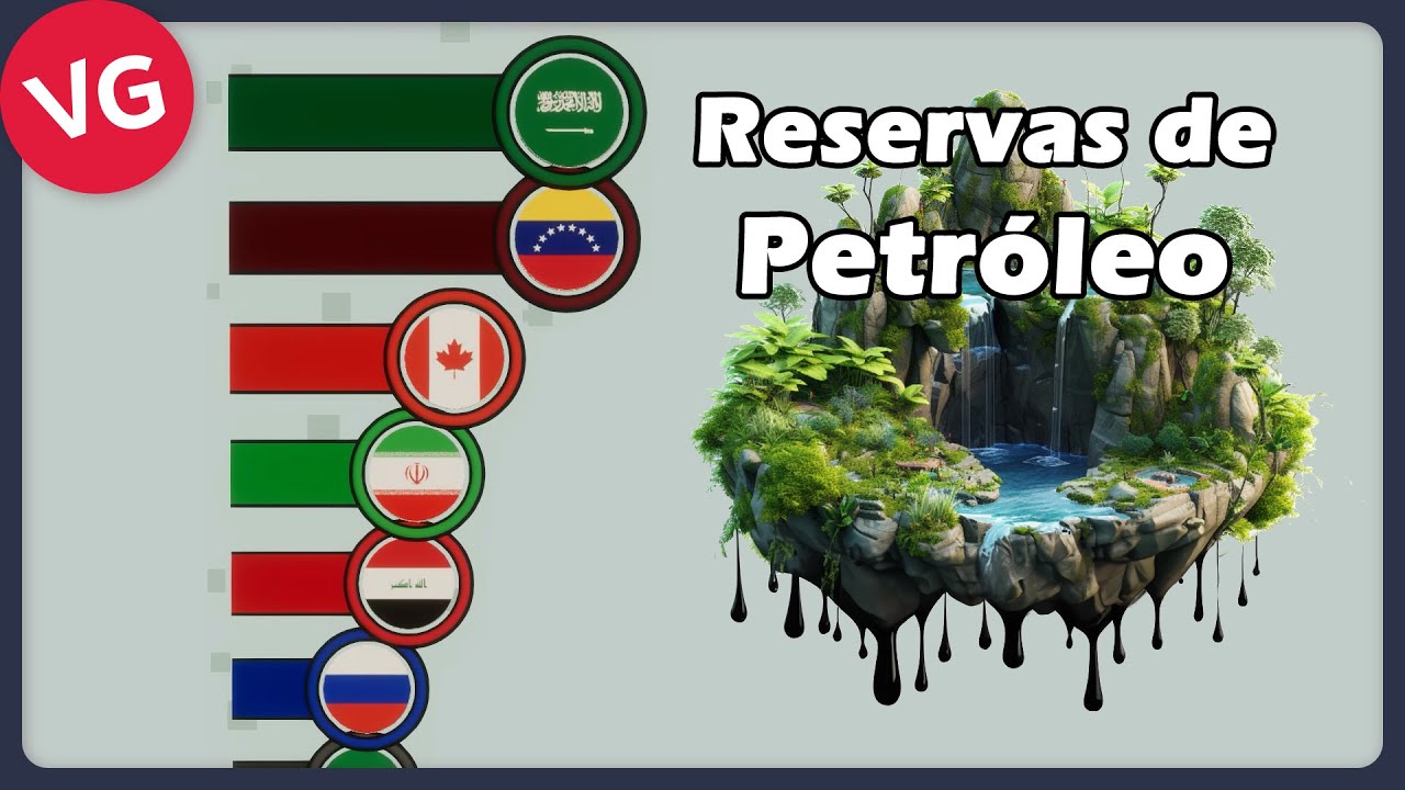 Los Países con Más Reservas de Petróleo en el Mundo